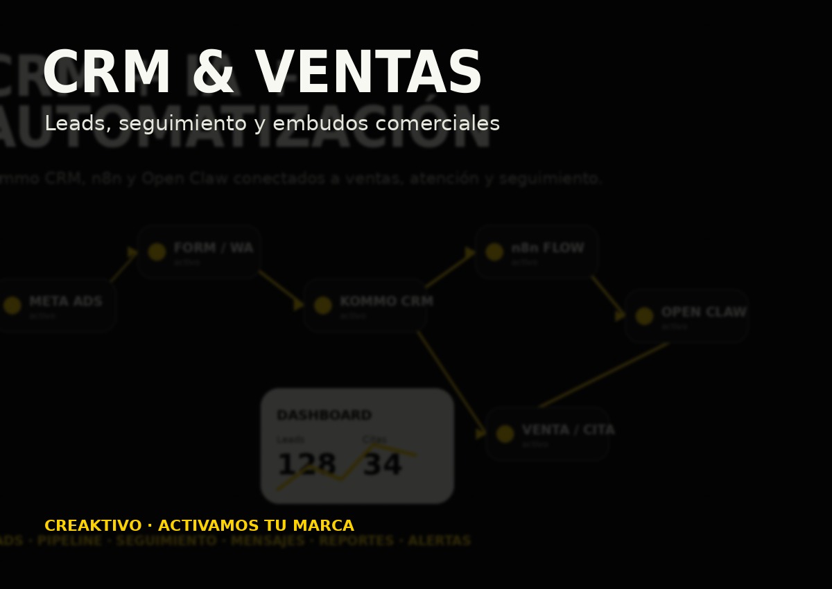 CRM y generación de ventas